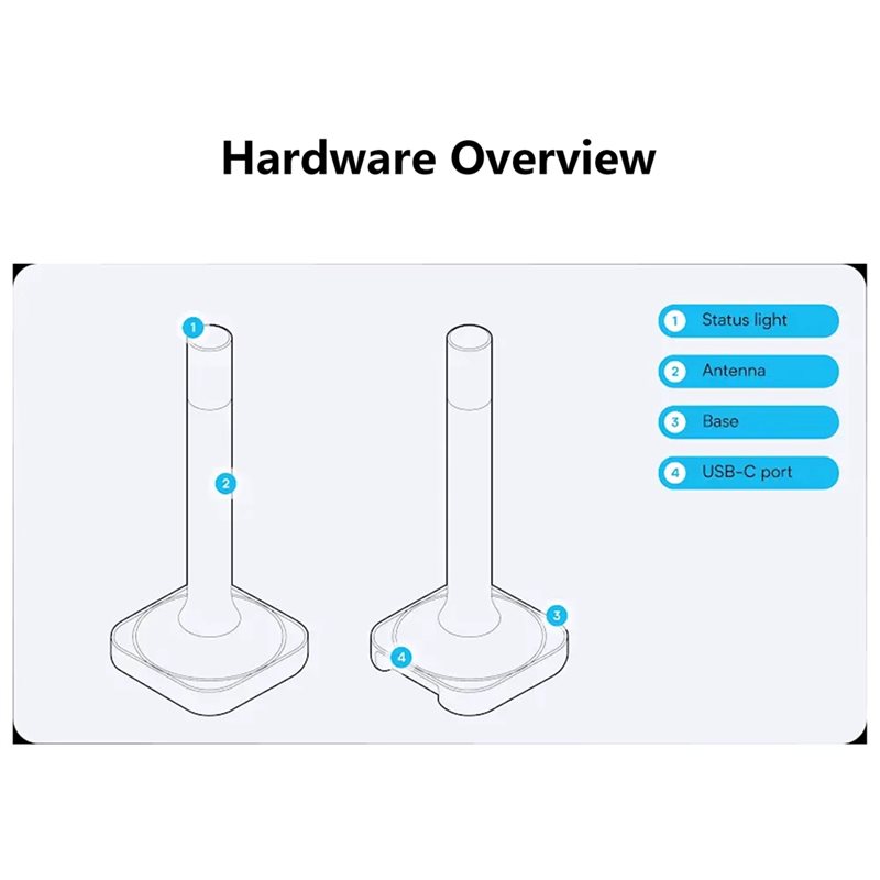 Home Assistant Connect ZBT-2 C - Smart Home Hub 2 avis et prix