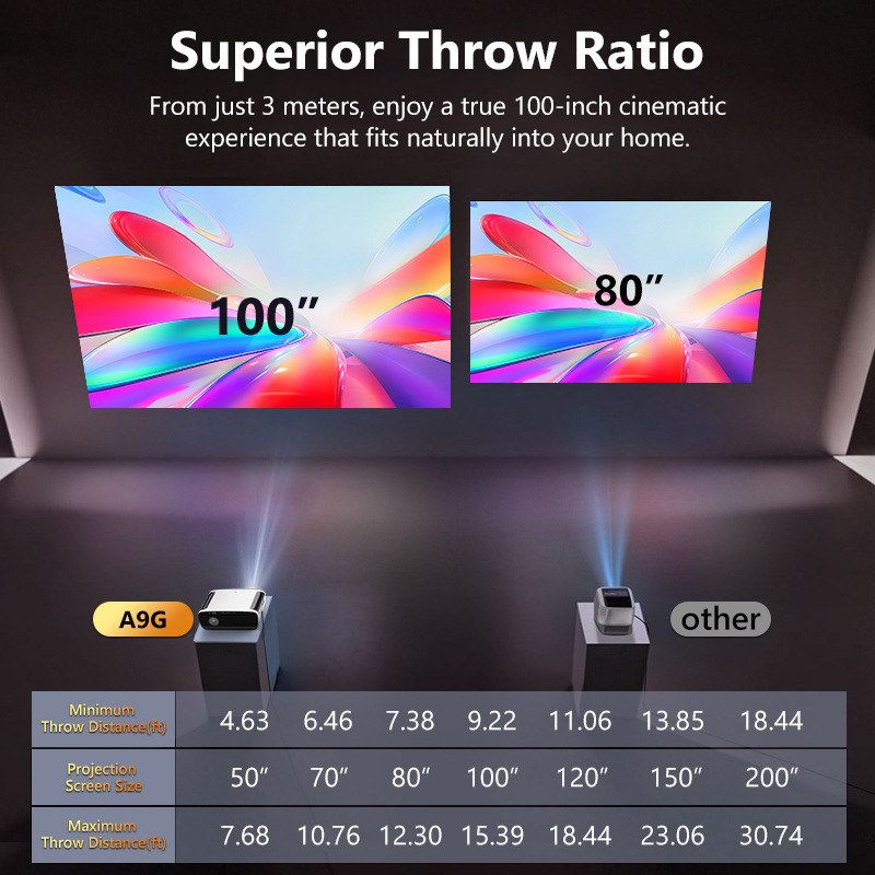 Pour projecteur A9L Linux 4K 1 - Smart Home Video avis et prix