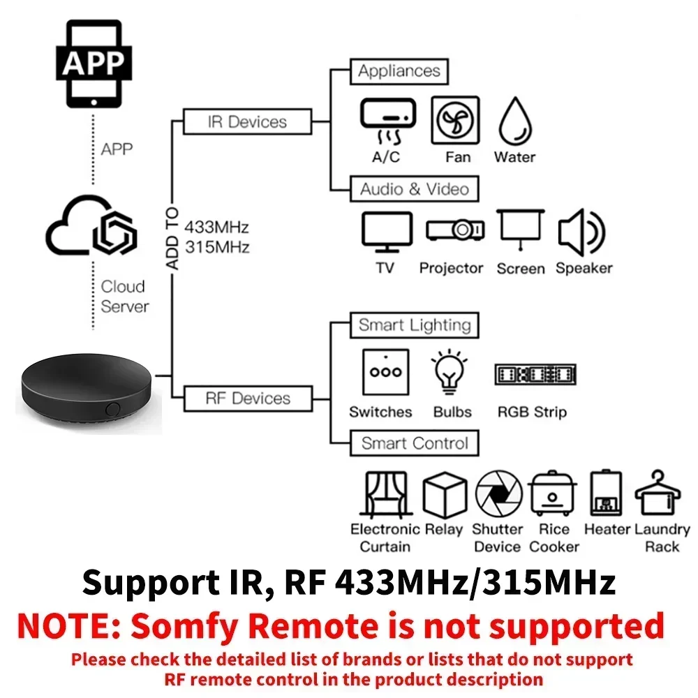 Télécommande universelle Tuya  - Universal Remote Smart Home avis et prix